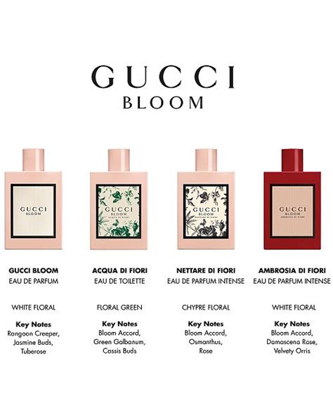 gucci bloom scent notes|gucci bloom original.